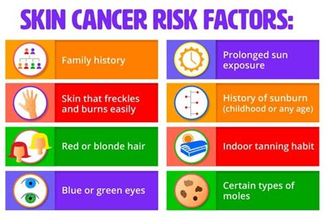 skincity risk|skin cancer risk factors.